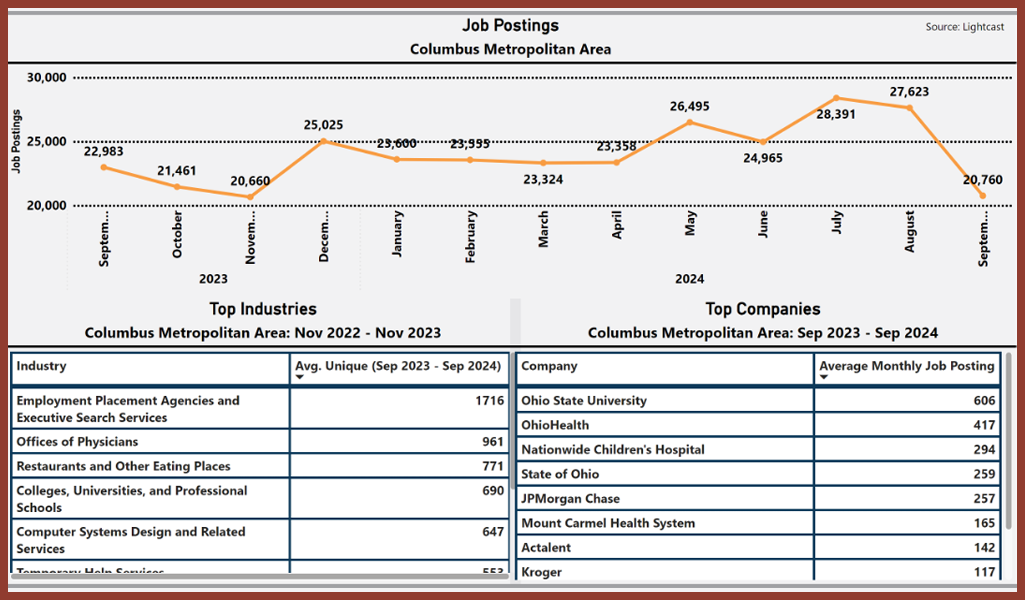 omj-data-dashboard-003-Oct