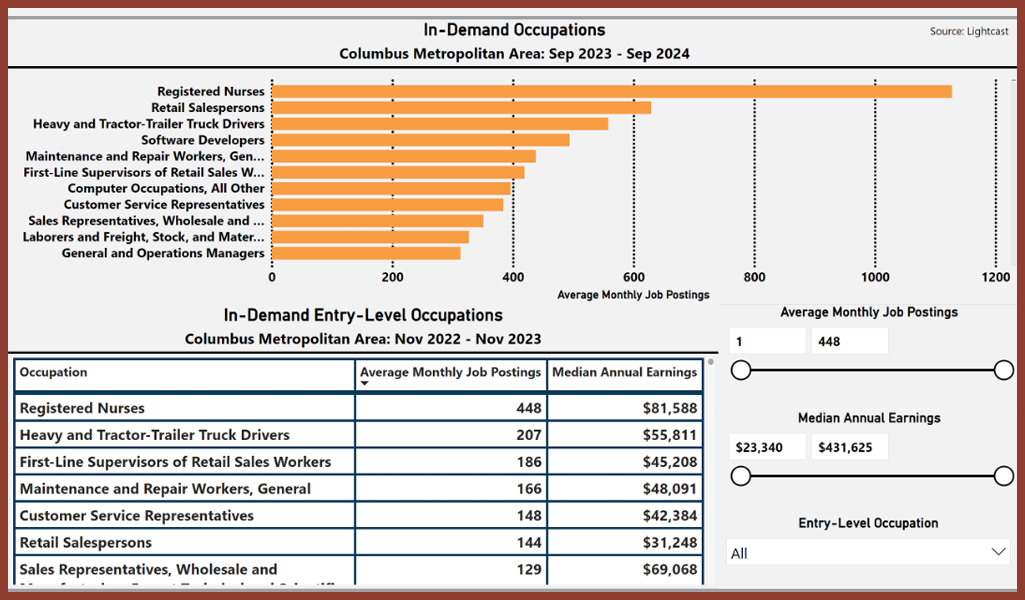 omj-data-dashboard-004-Oct