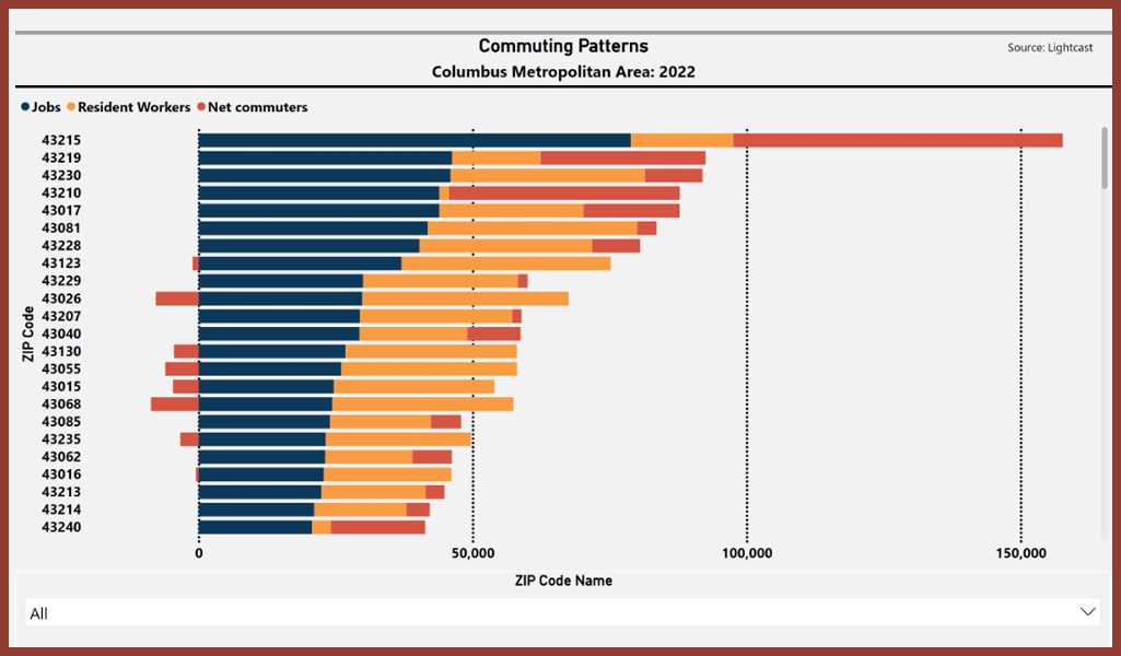 omj-data-dashboard-007-Oct